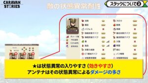 【キャラストTV】今さら聞けないキャラスト講座 Part6 バフ・状態異常編