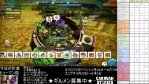 PS4版　キャラバンストーリーズ　日課　2022/5/26