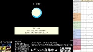 PS4版　キャラバンストーリーズ　日課　2022/7/28
