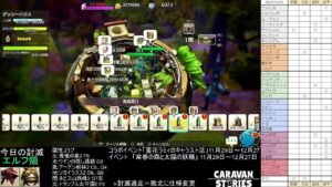 PS4版　キャラバンストーリーズ　日課　2022/12/03