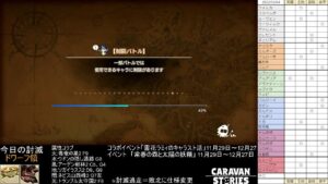 PS4版　キャラバンストーリーズ　日課　2022/12/04