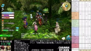 PS4版　キャラバンストーリーズ　日課　2022/12/08