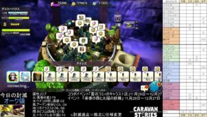 PS4版　キャラバンストーリーズ　日課　2022/12/10