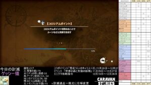 PS4版　キャラバンストーリーズ　日課　2022/12/21