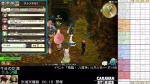 PS4版　キャラバンストーリーズ　日課　2022/12/28