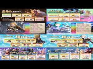 【PS4版】1/12 キャラバンストーリーズの自動更新情報をチェックするやつ