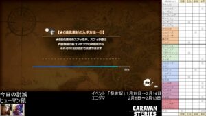 PS4版　キャラバンストーリーズ　日課　2023/01/21