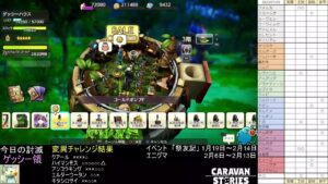 PS4版　キャラバンストーリーズ　日課　2023/01/25