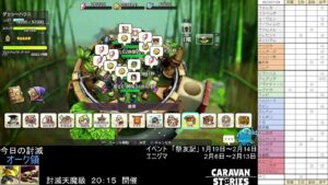 PS4版　キャラバンストーリーズ　日課　2023/01/29