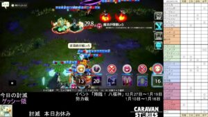 PS4版　キャラバンストーリーズ　日課と勢力戦3日目　2023/01/15
