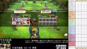 PS4版　キャラバンストーリーズ　日課とイベント開始　2023/02/21