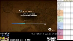 PS4版　キャラバンストーリーズ　日課　2023/03/15