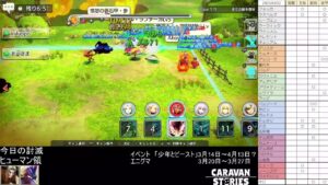 PS4版　キャラバンストーリーズ　日課　2023/03/22