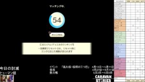 PS4版　キャラバンストーリーズ　日課　2023/05/01