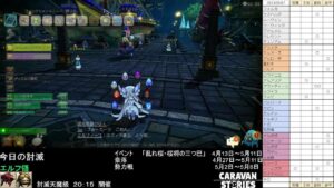 PS4版　キャラバンストーリーズ　日課　2023/05/07