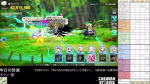 PS4版　キャラバンストーリーズ　日課　2023/06/19