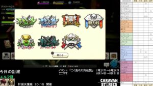 PS4版　キャラバンストーリーズ　日課　2023/08/05