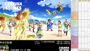 PS4版　キャラバンストーリーズ　日課　2023/08/10