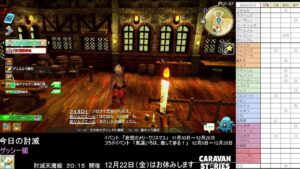 PS4版　キャラバンストーリーズ　日課　2023/12/21