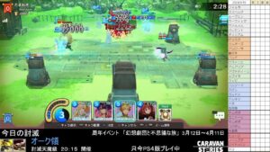 PS4版　キャラバンストーリーズ　日課　2024/3/19