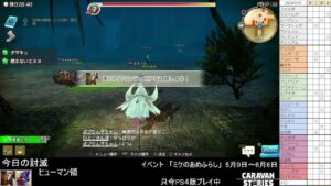 PS4版　キャラバンストーリーズ　日課　2024/5/10