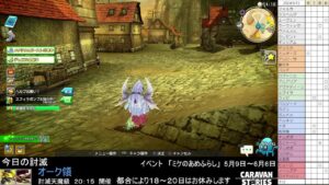 PS4版　キャラバンストーリーズ　日課　2024/5/13